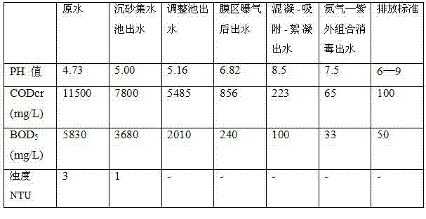 Method of advanced treatment of high concentration phosphorus sewage and recycling of phosphorus