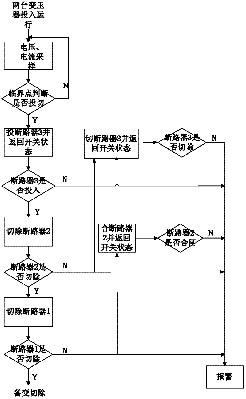 Method for controlling operation of automatic switching type transformer