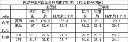 Health care tea paste and preparation method of health care tea paste