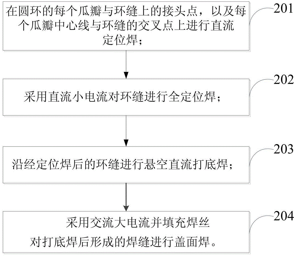 Spherical box bottom circumferential seam welding method for 5M-grade thin wall storage box