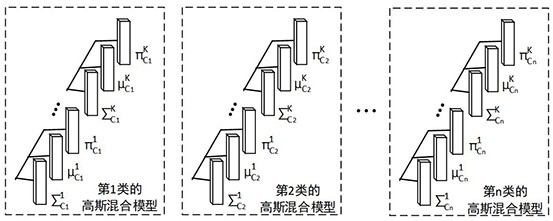 A detection method, device and medium for uncertain samples in defect detection