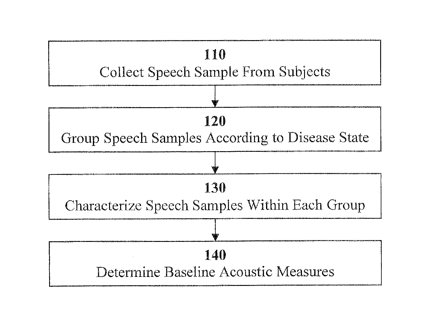 Systems and methods of screening for medical states using speech and other vocal behaviors