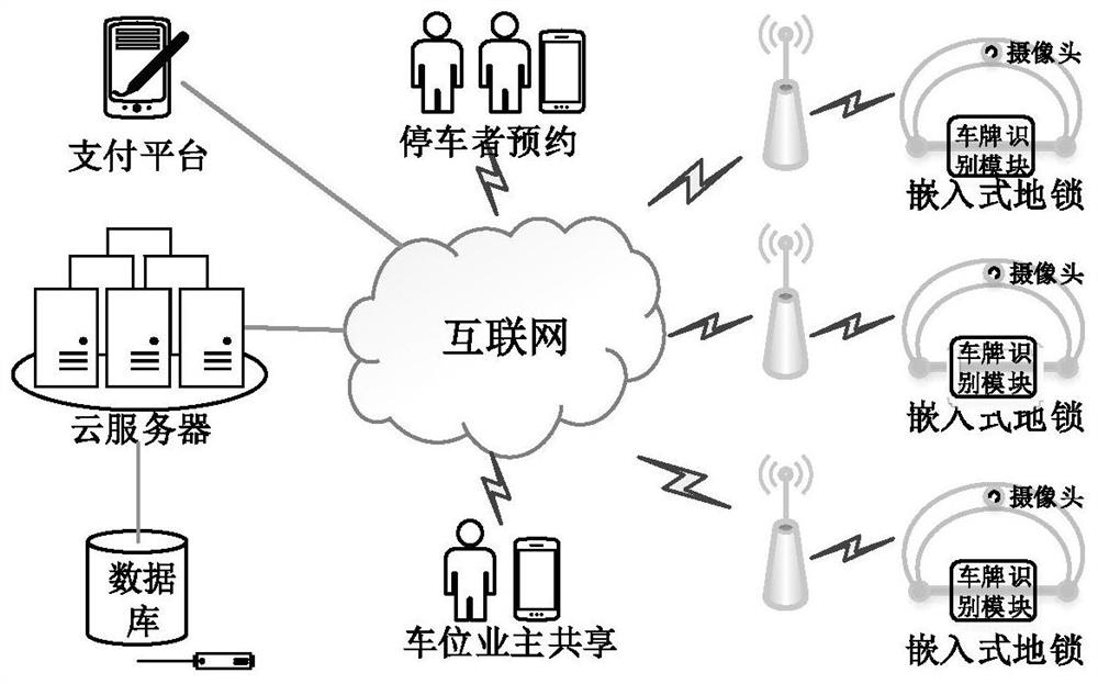 Intelligent reservation parking guidance system and parking guidance method