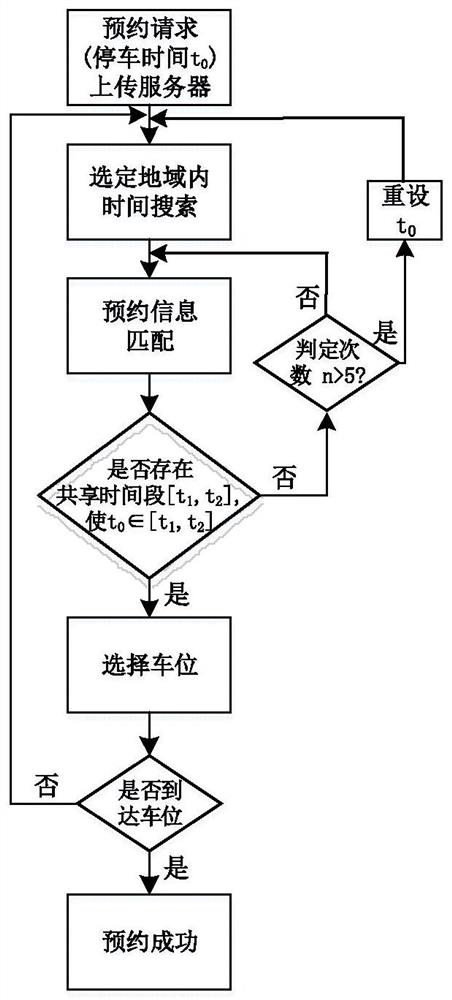 Intelligent reservation parking guidance system and parking guidance method