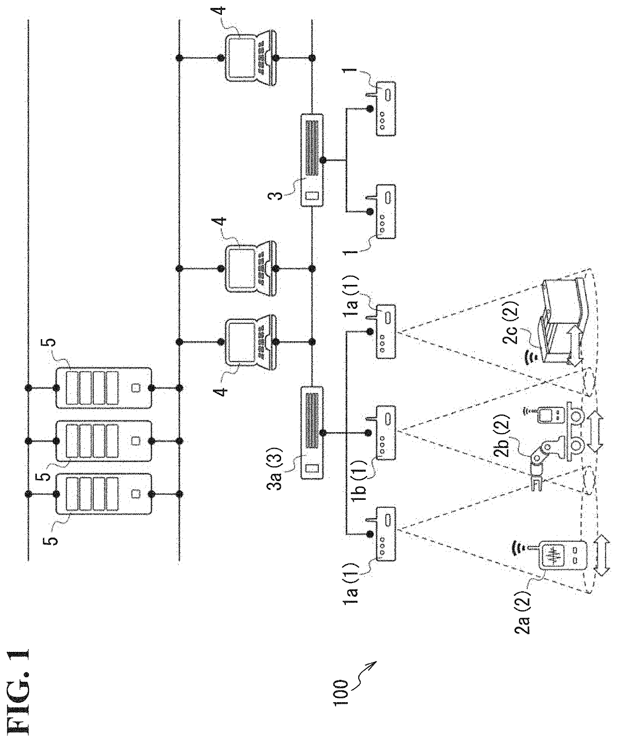 Wireless communication system and wireless communication method