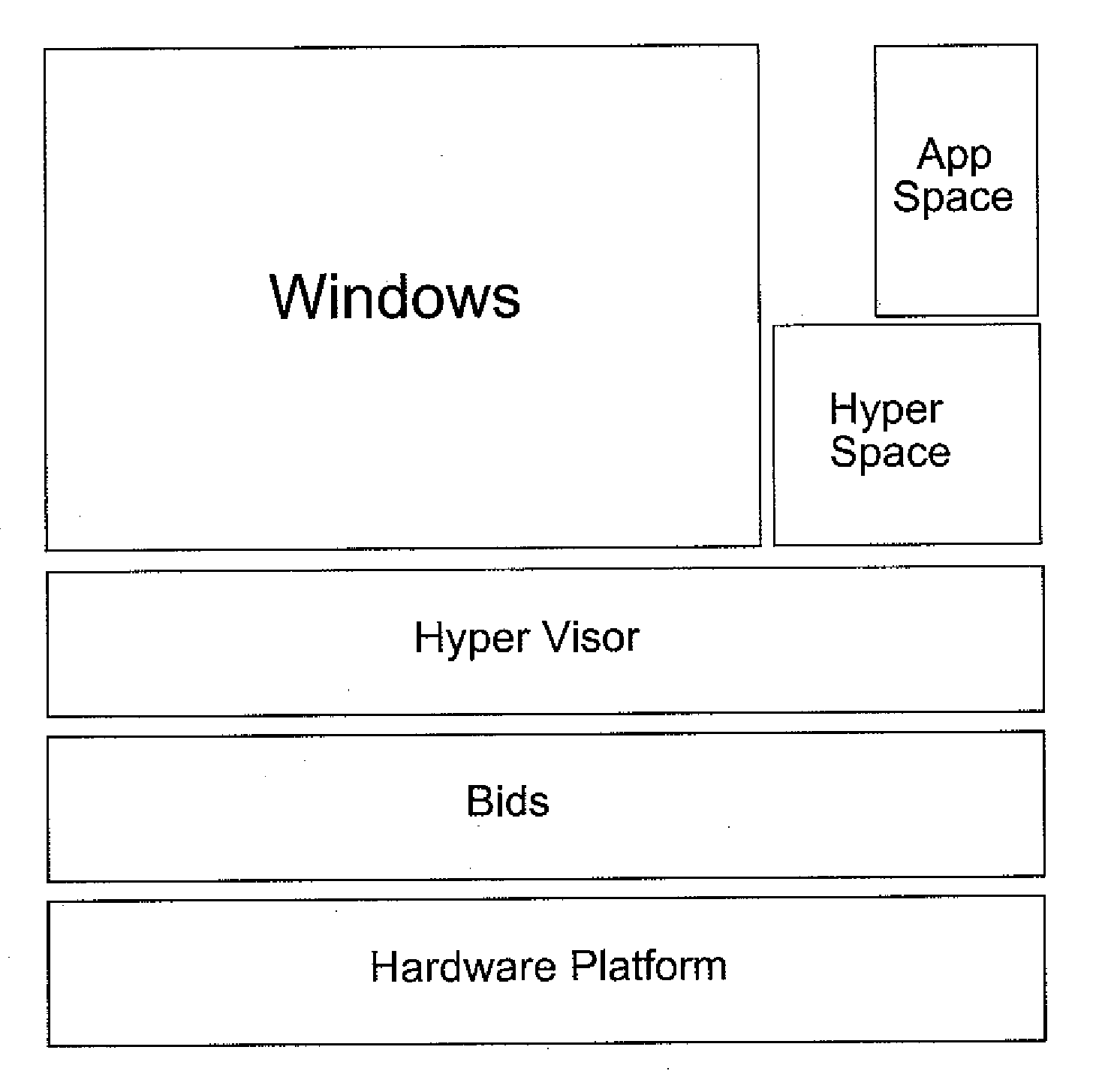 Hypervisor and virtual machine ware