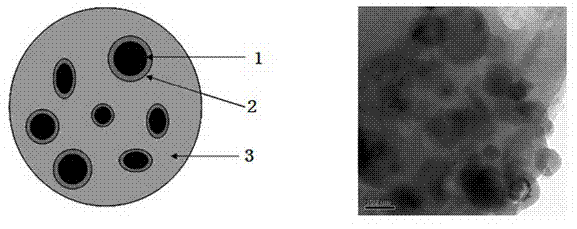 Silicon-carbon composite anode material and preparing method thereof