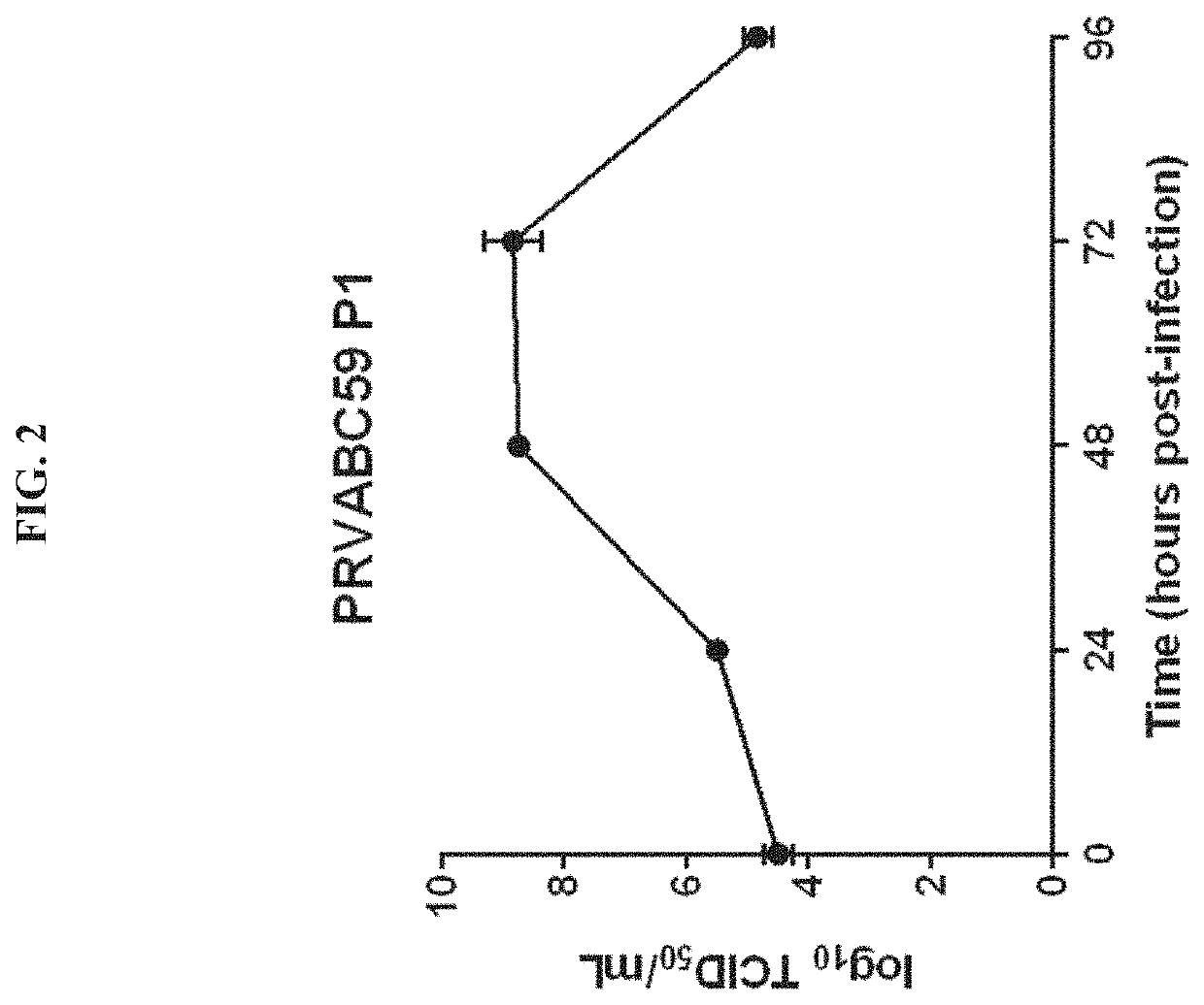 Method for inactivating zika virus and for determining the completeness of inactivation