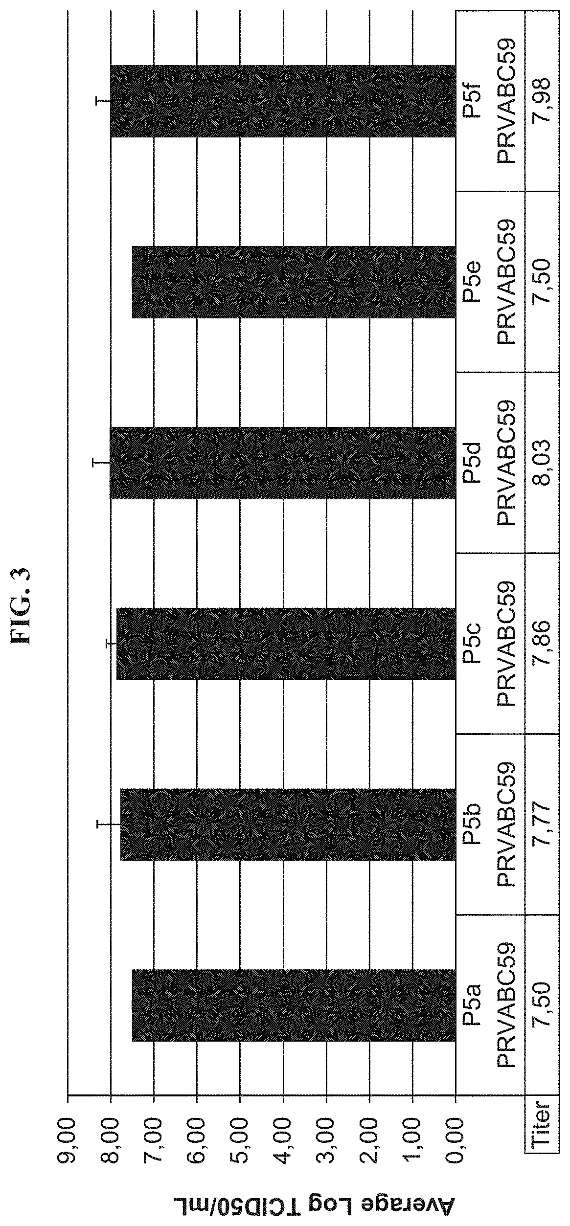 Method for inactivating zika virus and for determining the completeness of inactivation