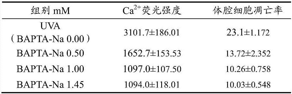 Method for delaying autolyzing of body wall of stichopus japonicus