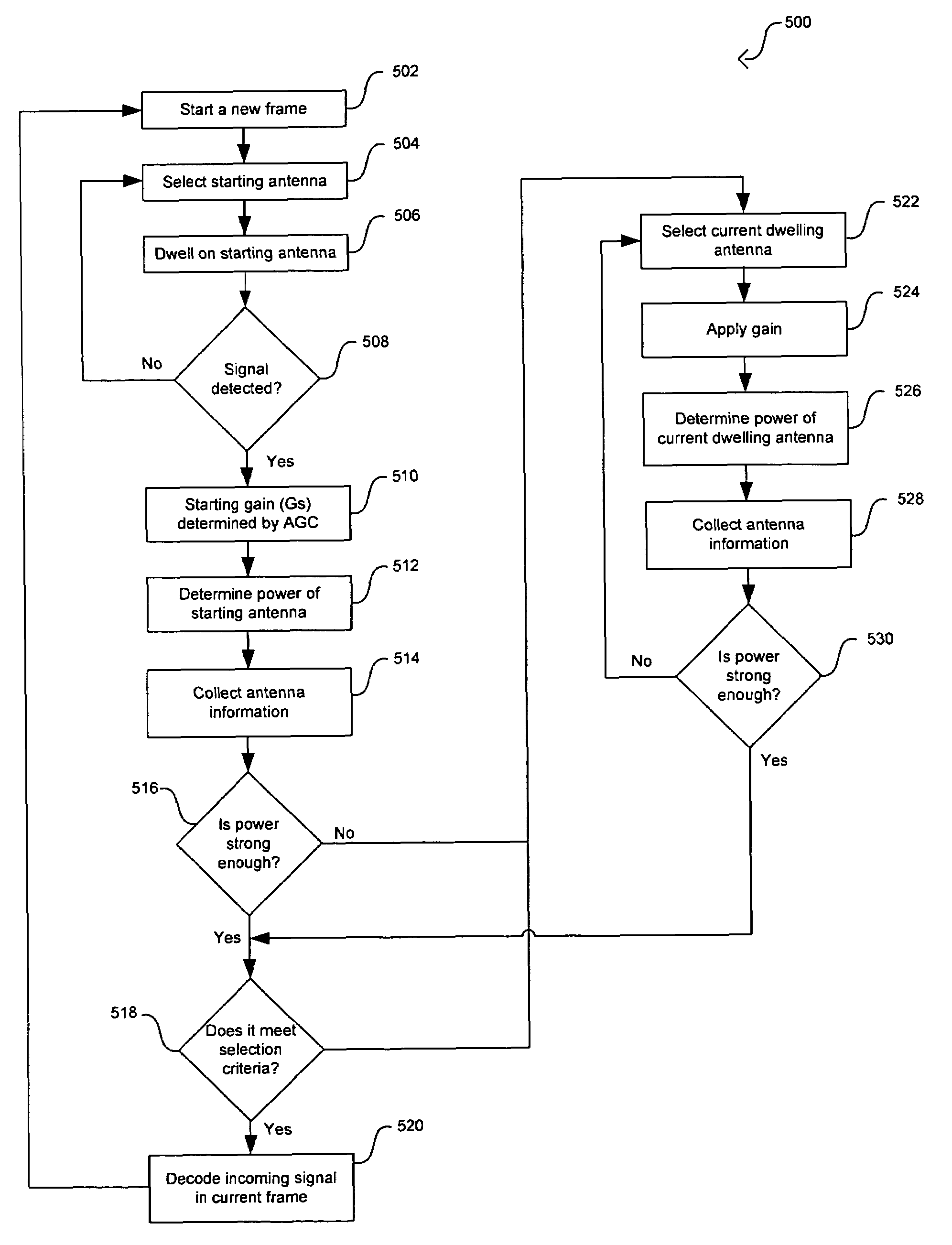 Method and system for antenna selection diversity with dynamic gain control