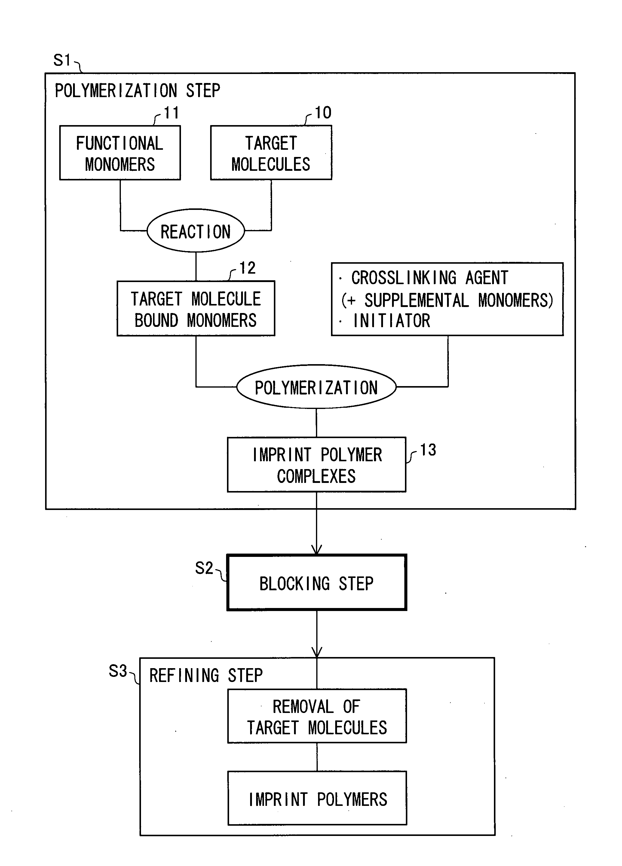 Target molecule recognition polymer and method for producing the same