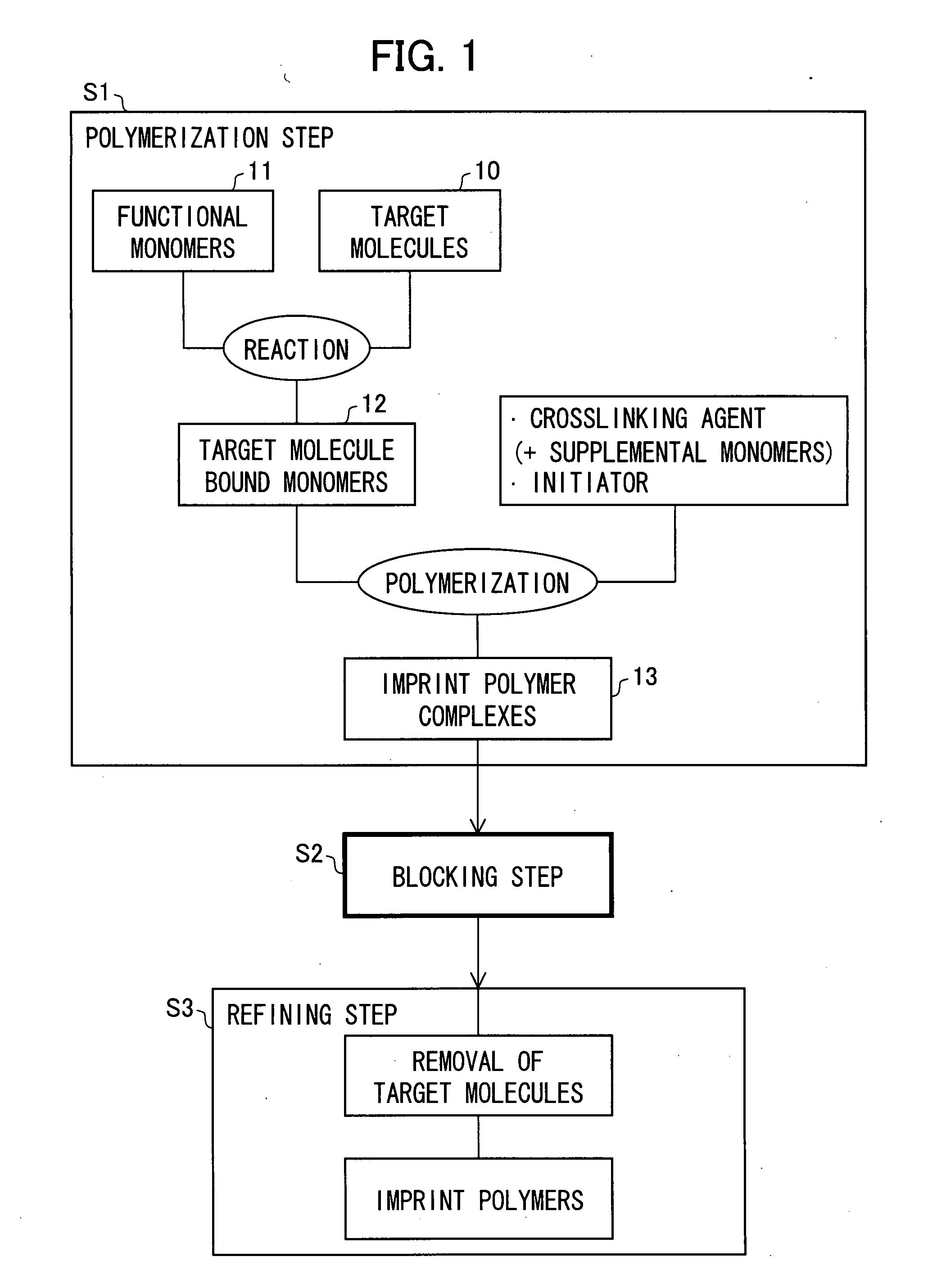 Target molecule recognition polymer and method for producing the same