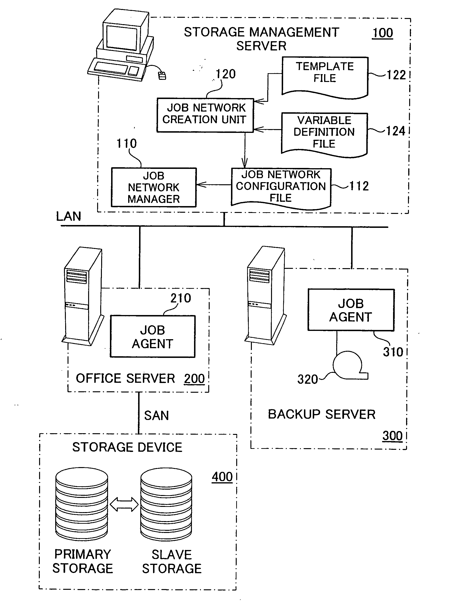 Job network configuration file creating device and creating method