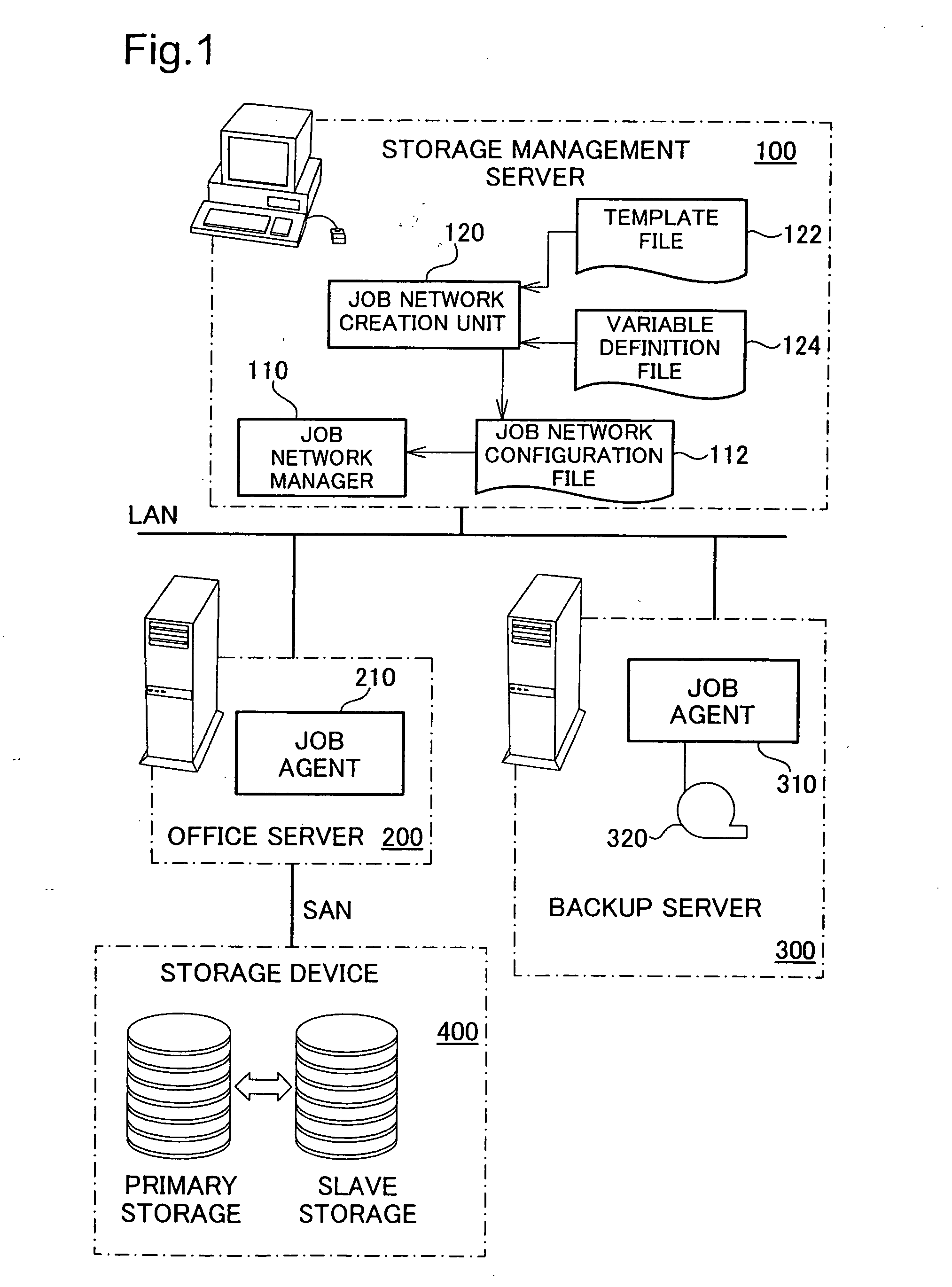 Job network configuration file creating device and creating method