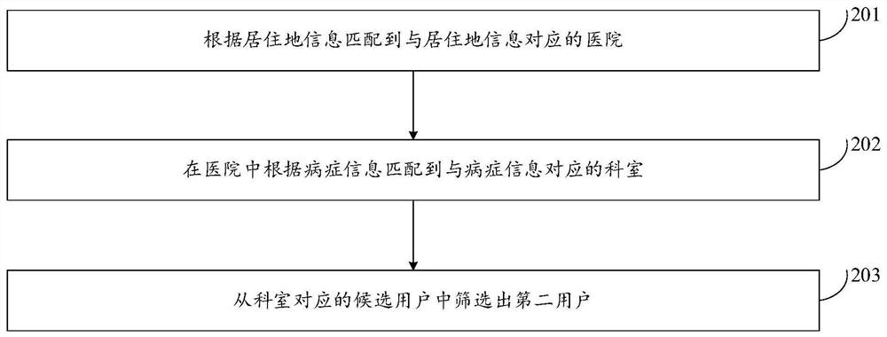 Remote consultation method, system and device and storage medium