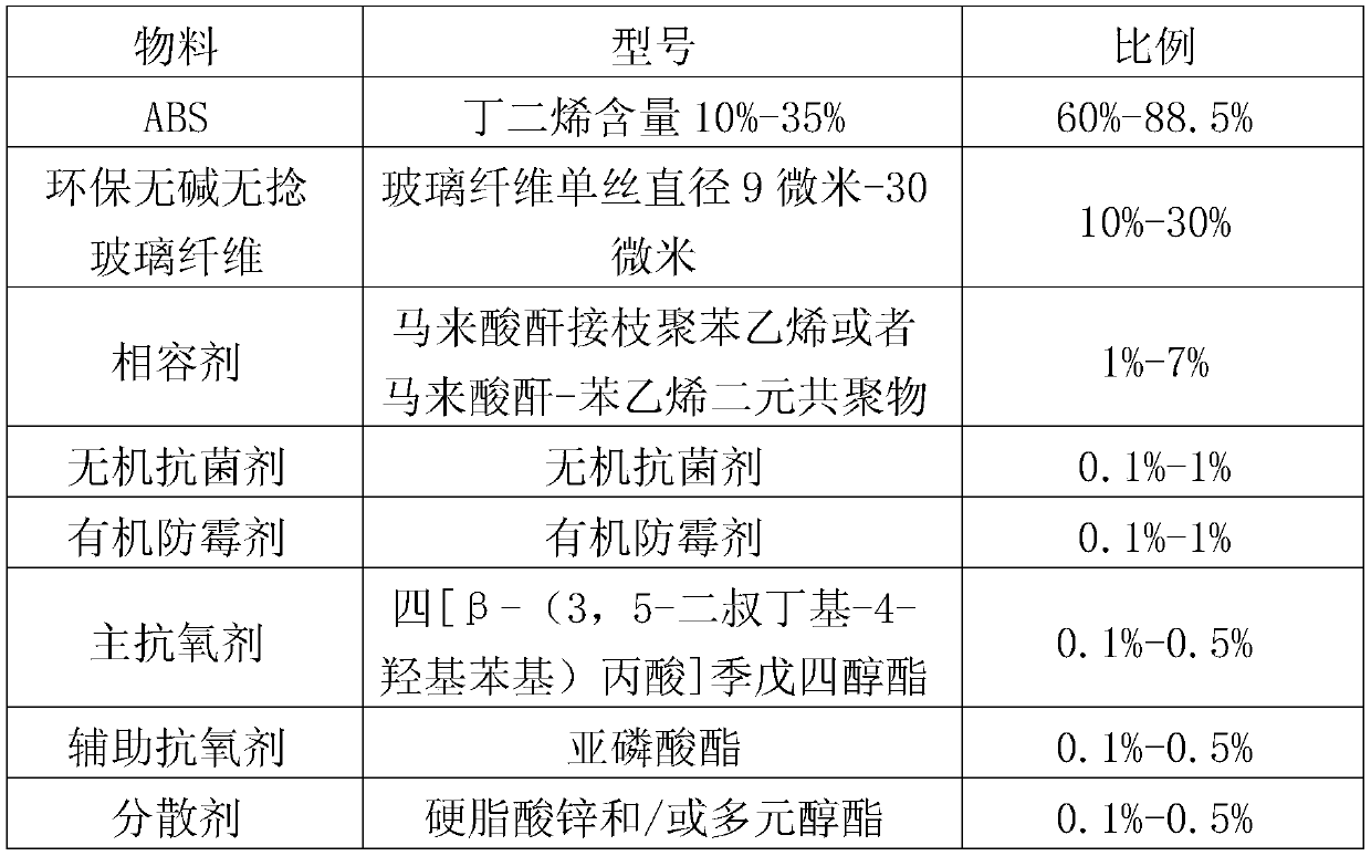 Antibacterial mildew-proof reinforced ABS composite material for fan blades and preparation method thereof