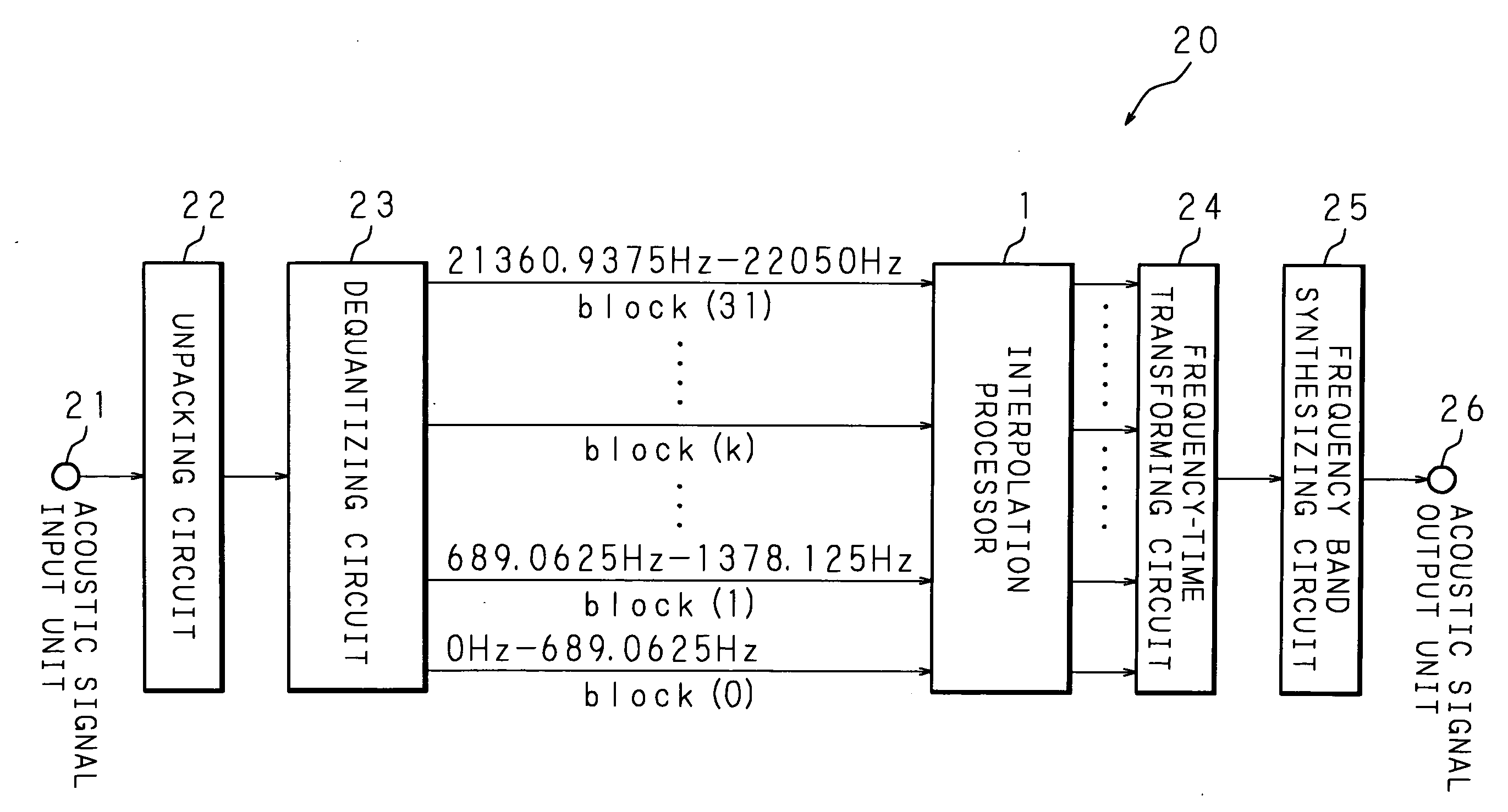 Signal processing method, signal processing apparatus and recording medium