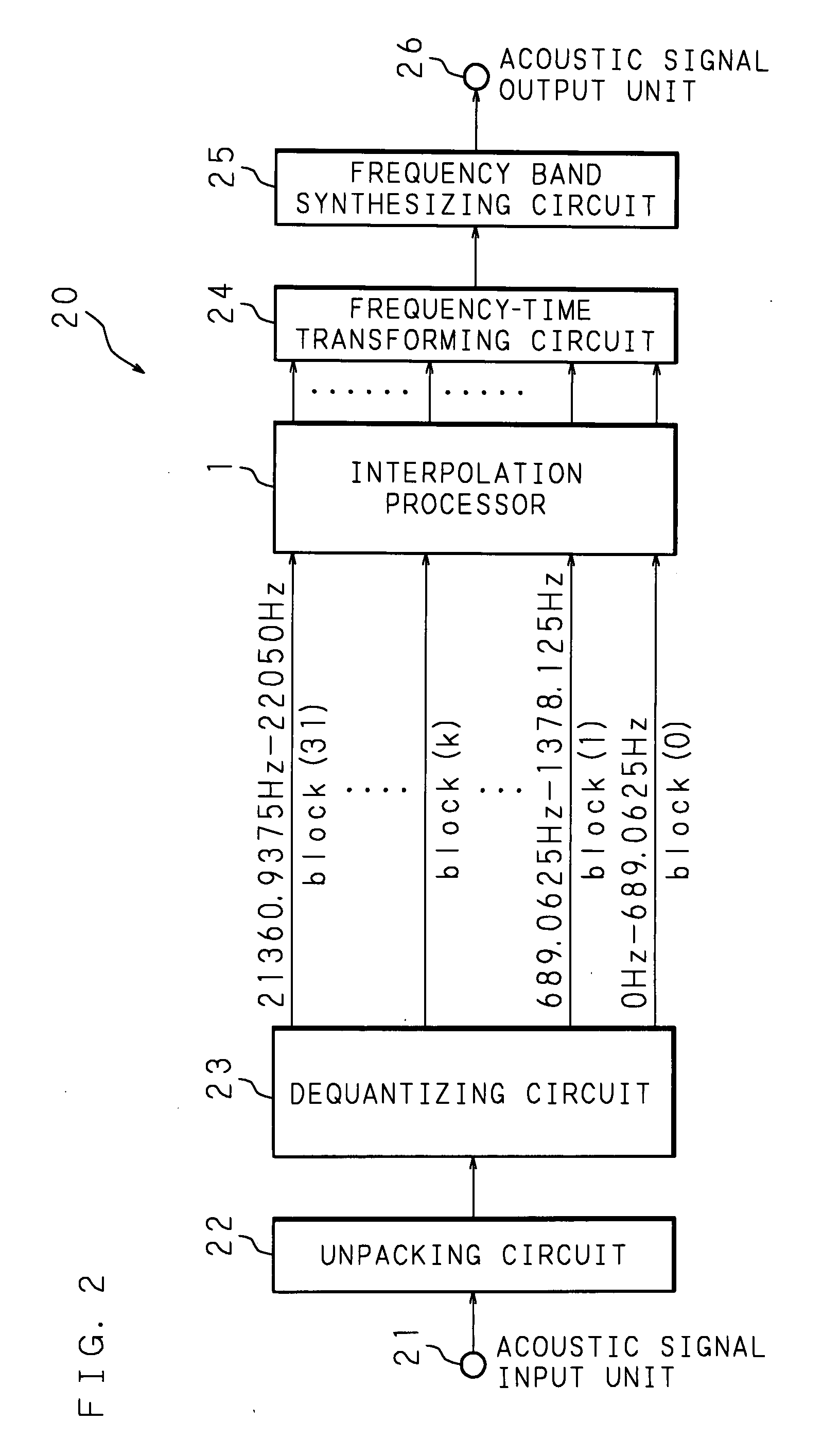 Signal processing method, signal processing apparatus and recording medium