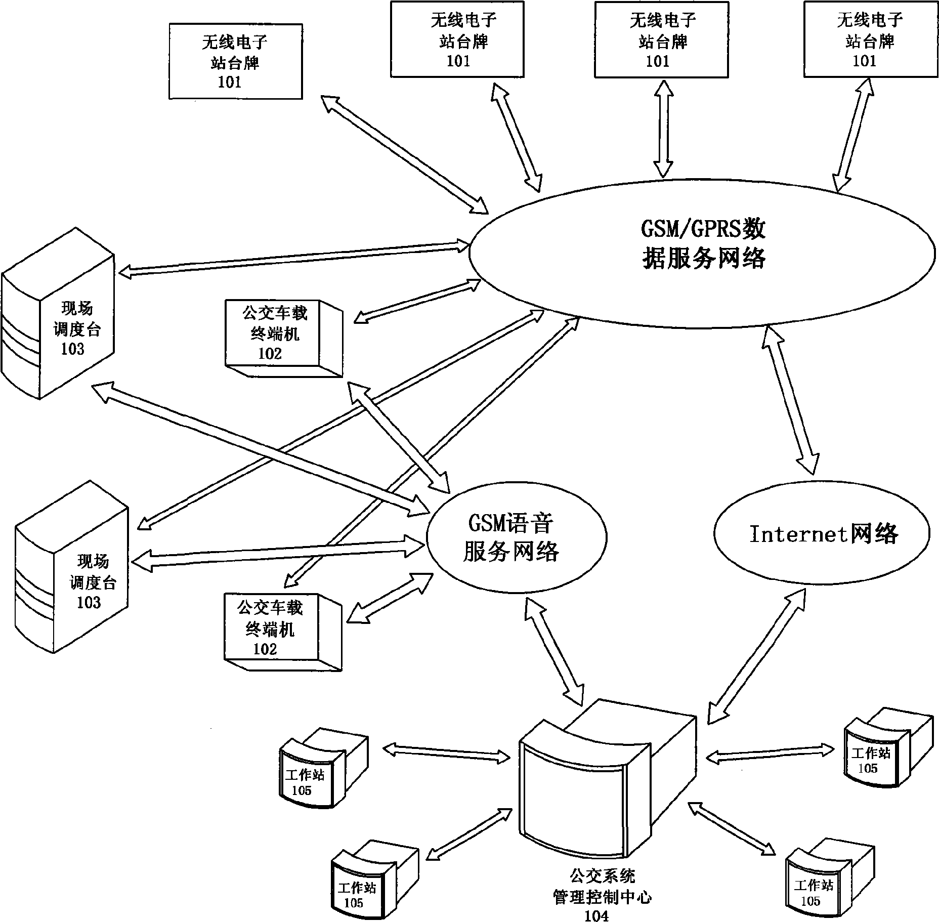 Intelligent bus dispatching system