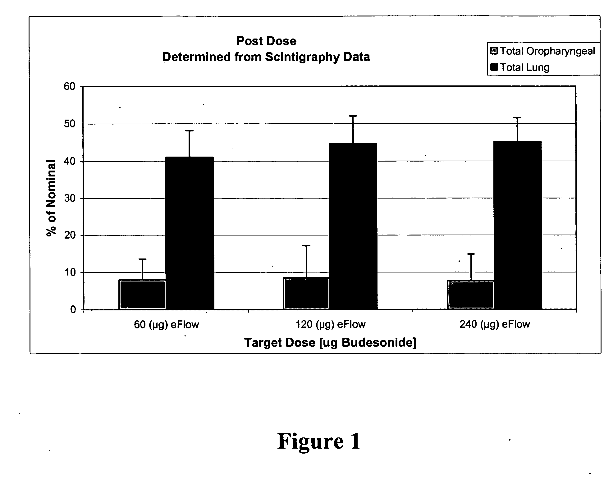 Methods and systems for the delivery of corticosteroids having an enhanced pharmacokinetic profile