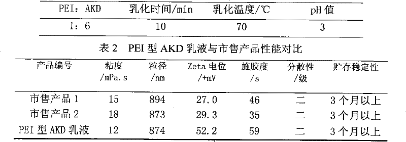 Preparation of polyethyleneimine AKD new type sizing agent