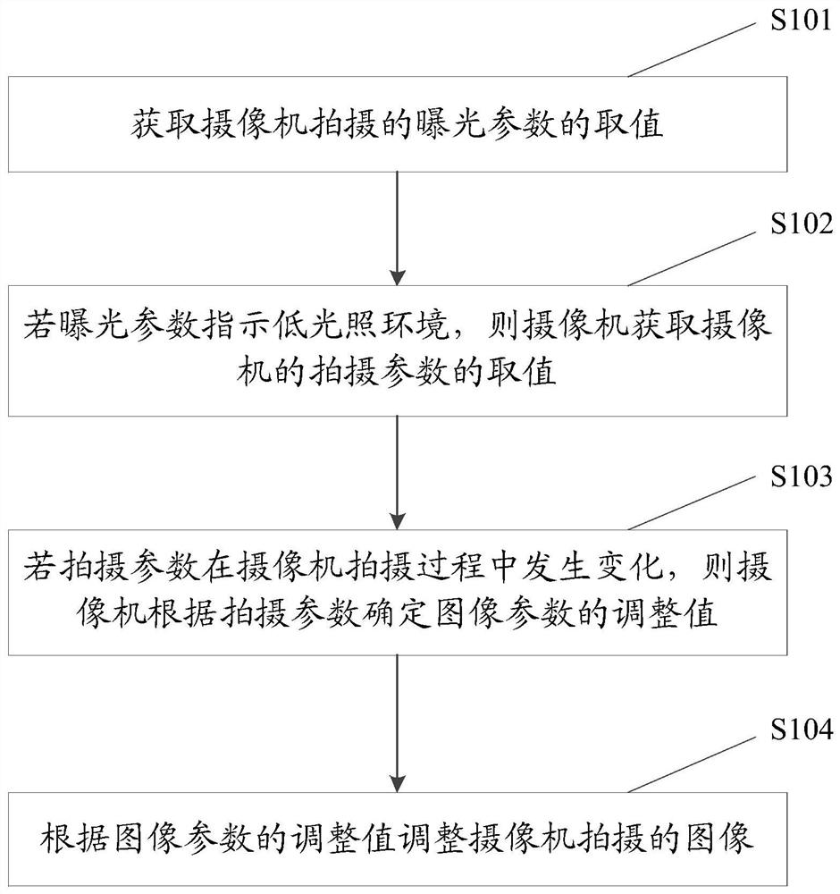 Image processing method and camera