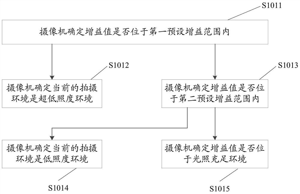 Image processing method and camera