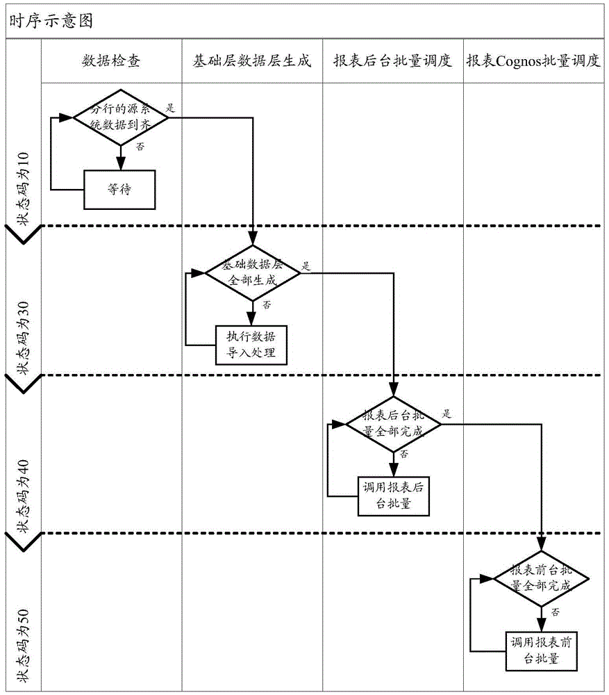 Data processing method and device applied to bank batch processing