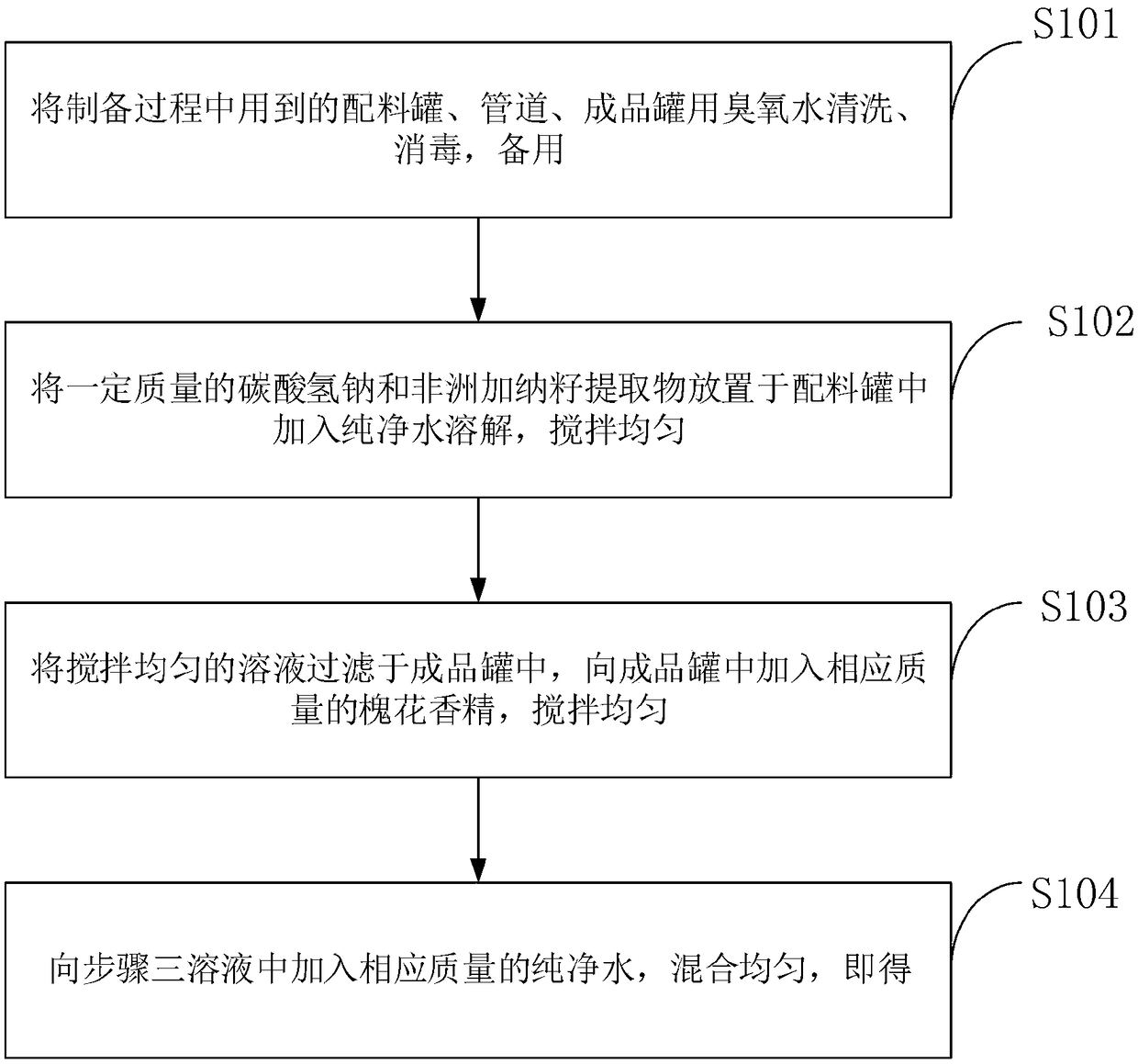 Soda water with flos sophorae flavor and preparation method thereof