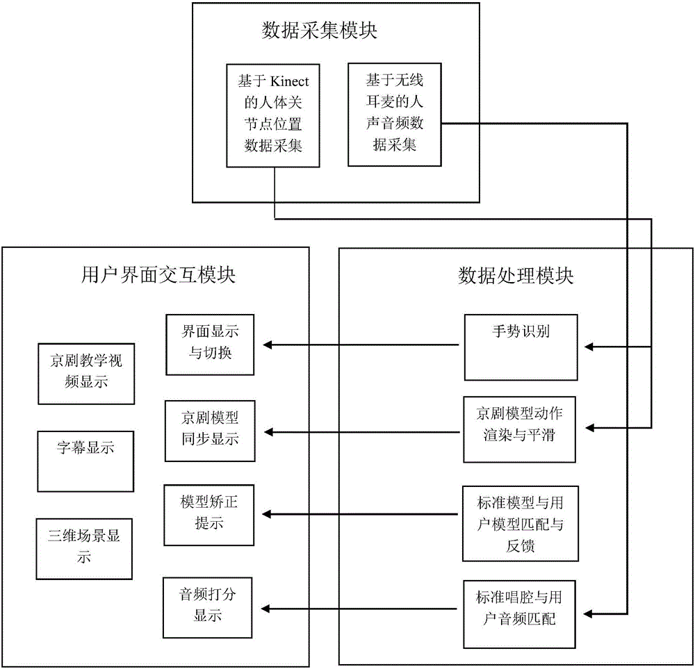 Emotion interaction based Peking Opera teaching system