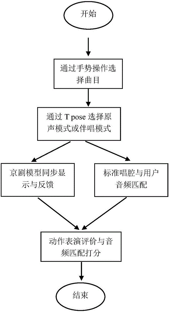 Emotion interaction based Peking Opera teaching system