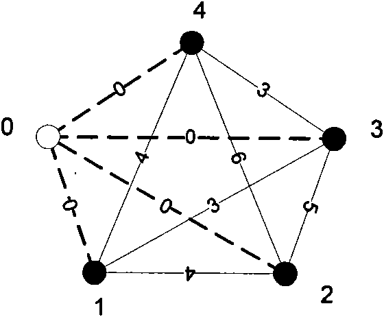 Community similarity calculation method and social network cooperation mode discovery method