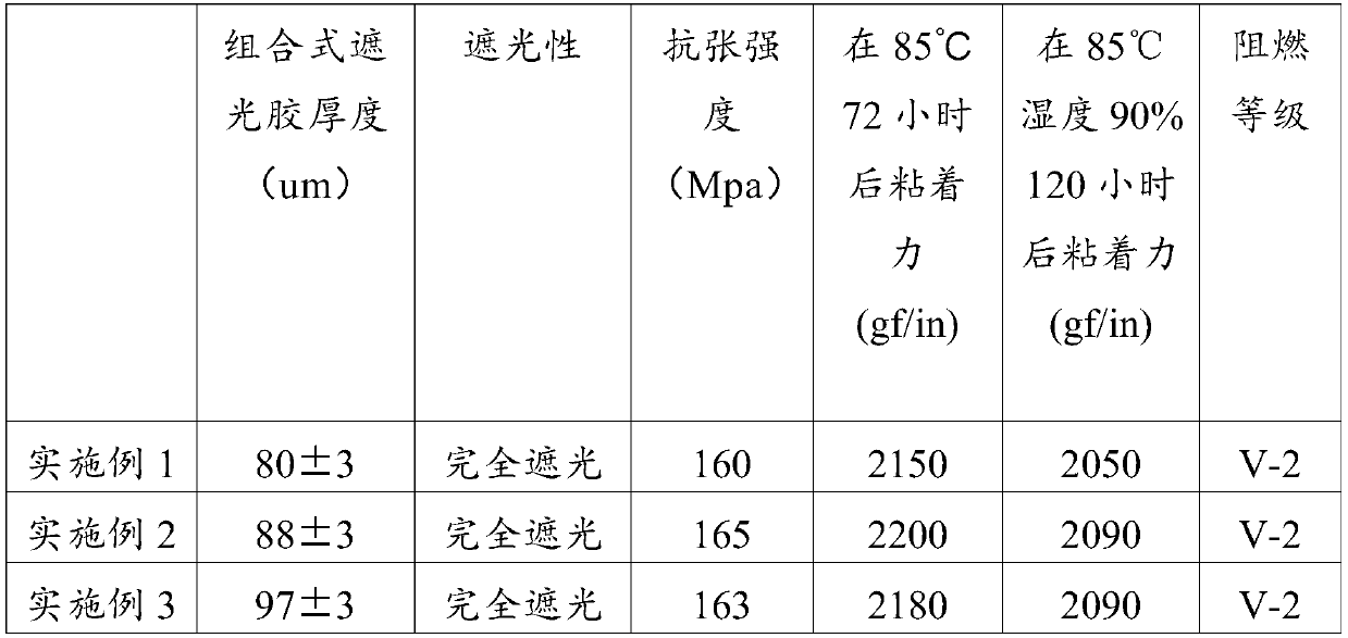 Combined shading adhesive and manufacturing technology thereof