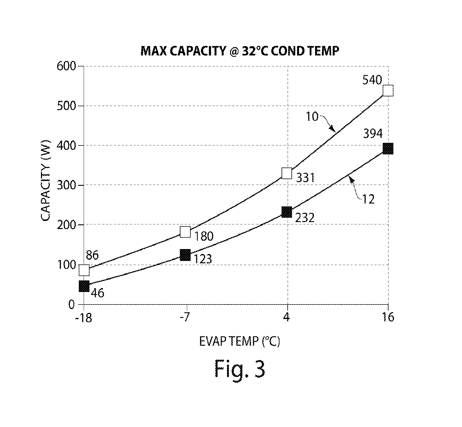 Compact low noise rotary compressor