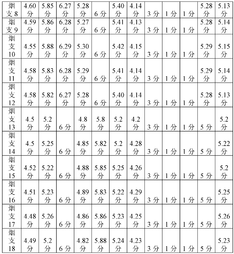 Plant polysaccharide and preparation method thereof as well as application of plant polysaccharide in cigarette