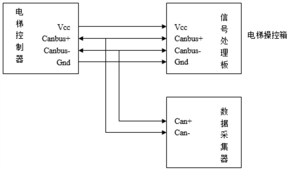 Method and device for judging elevator leveling failure