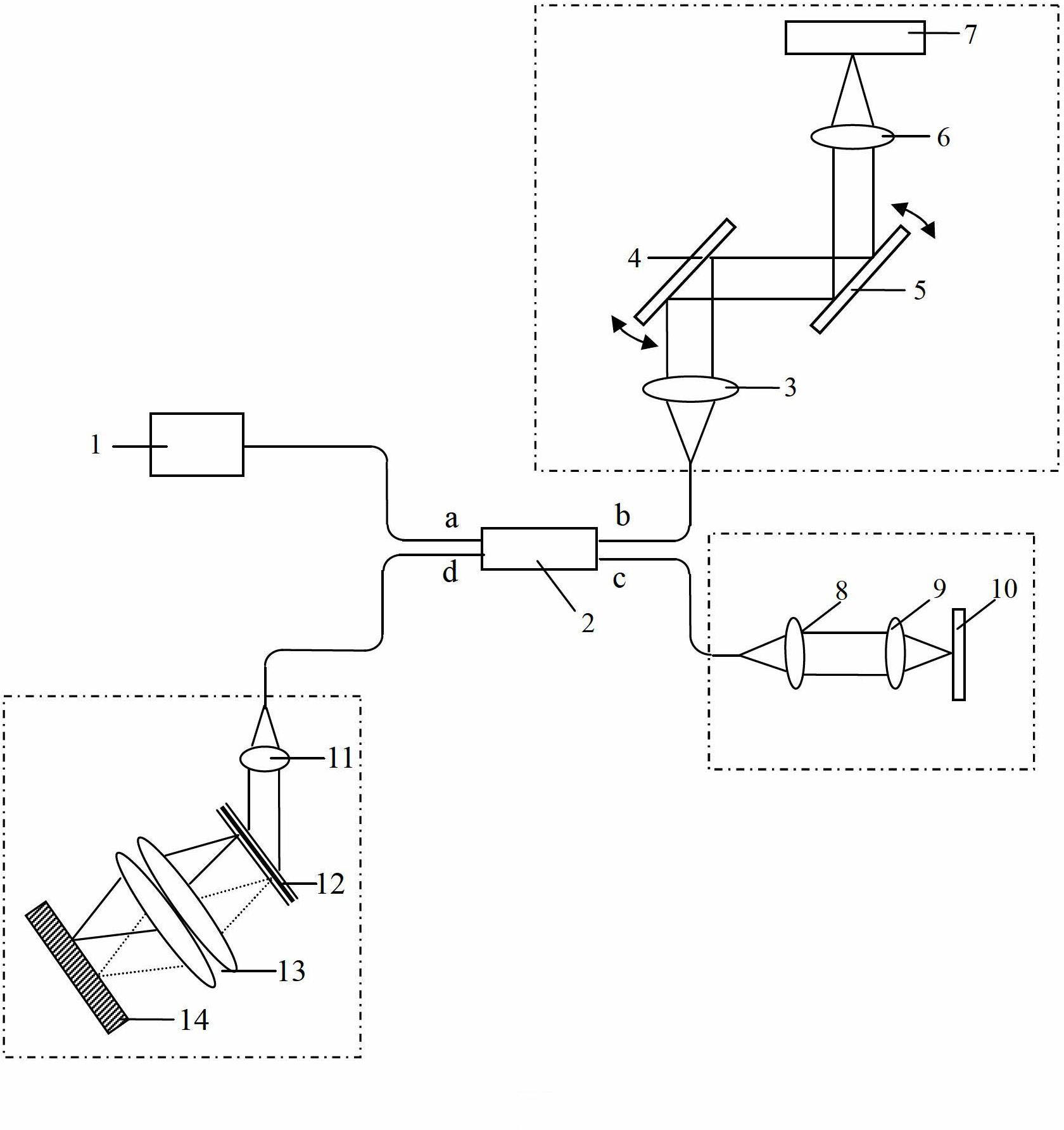 OCT (optical coherence tomography)-based high-sensitivity measurement system and method with large dynamic range of flow speed