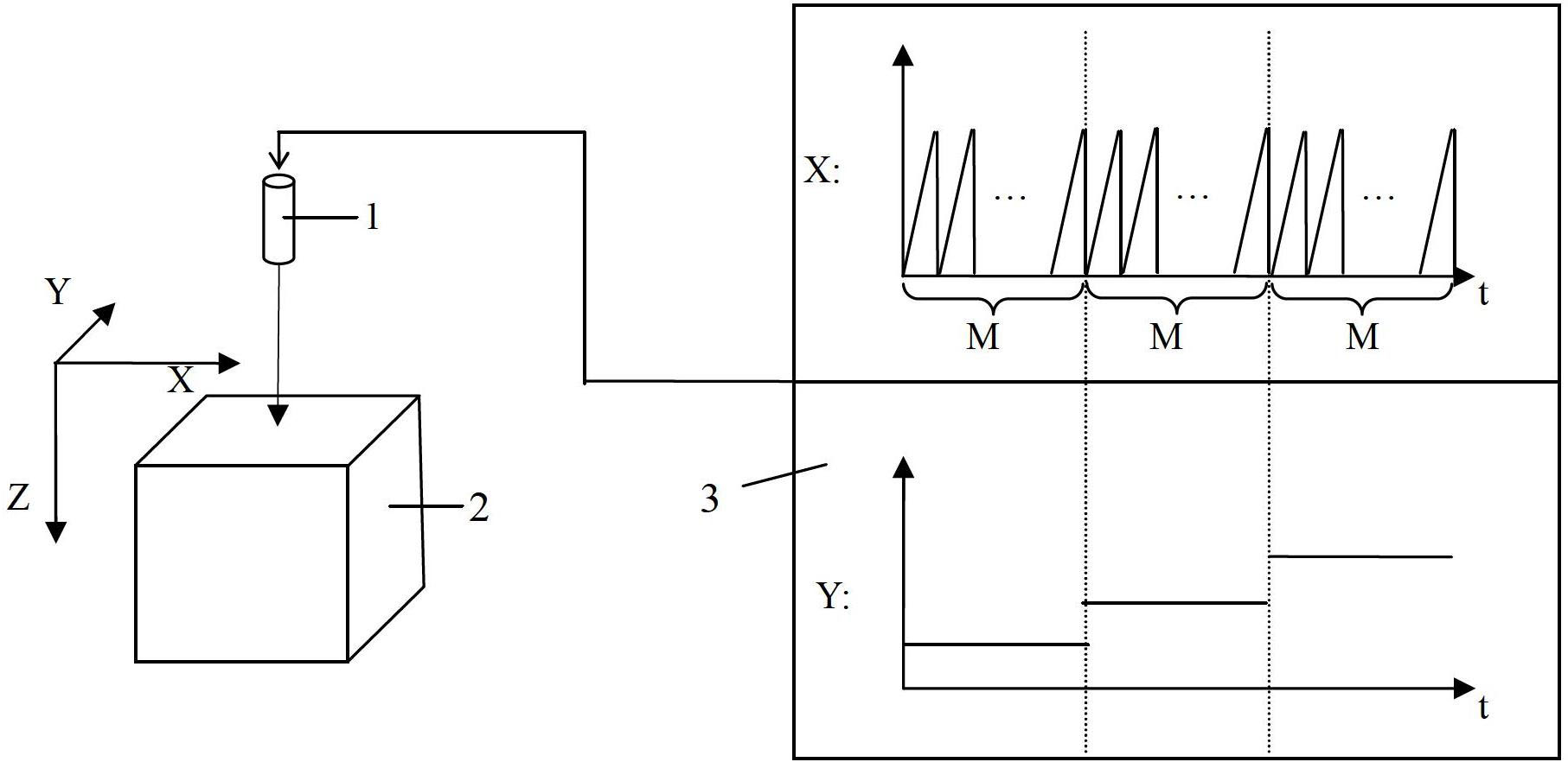 OCT (optical coherence tomography)-based high-sensitivity measurement system and method with large dynamic range of flow speed