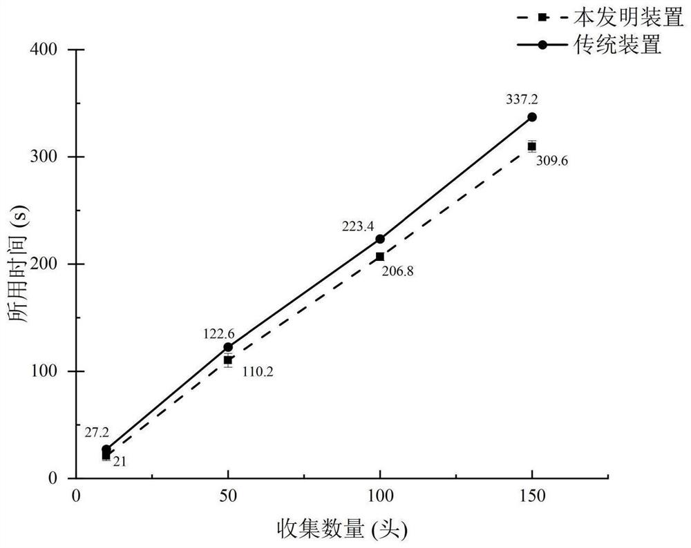 A collection and transfer device suitable for the determination of physiological enzymes of the southern flower stinkbug and its use method