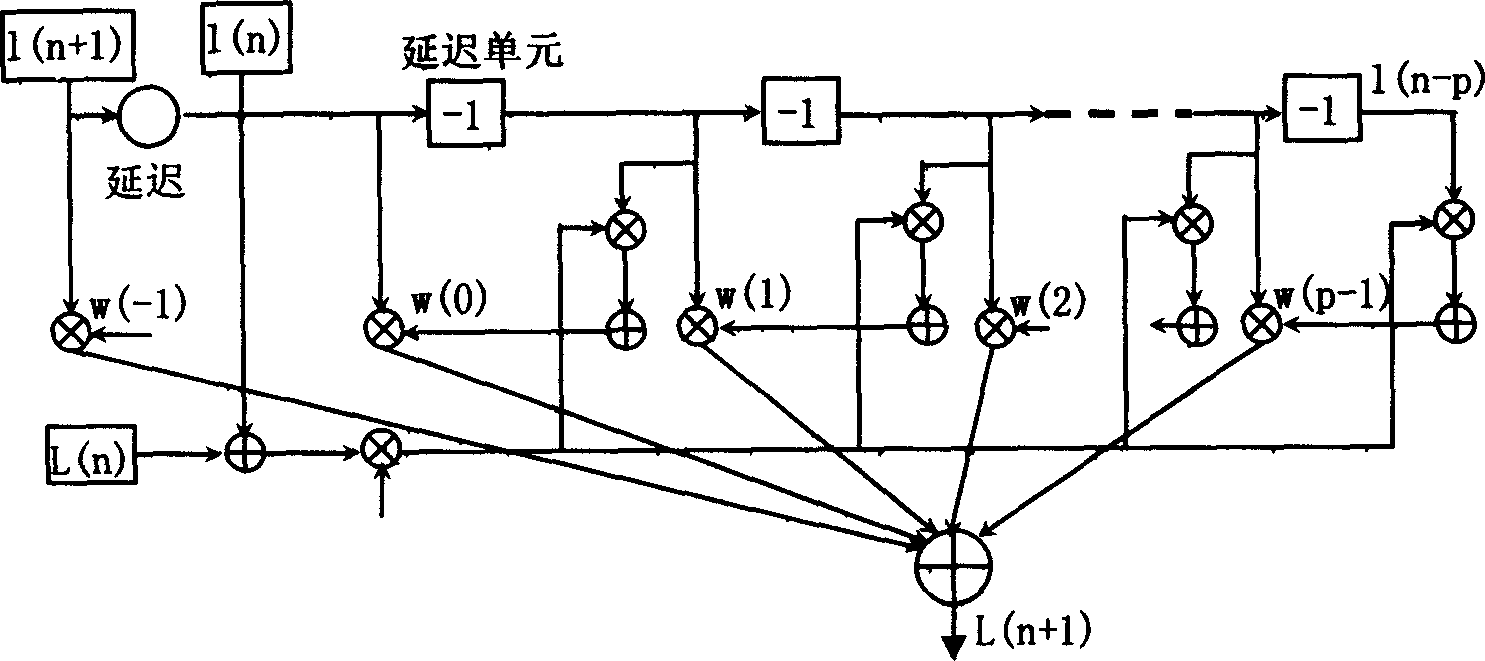 Dynamic adaptation burst assembling method