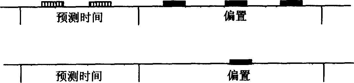 Dynamic adaptation burst assembling method