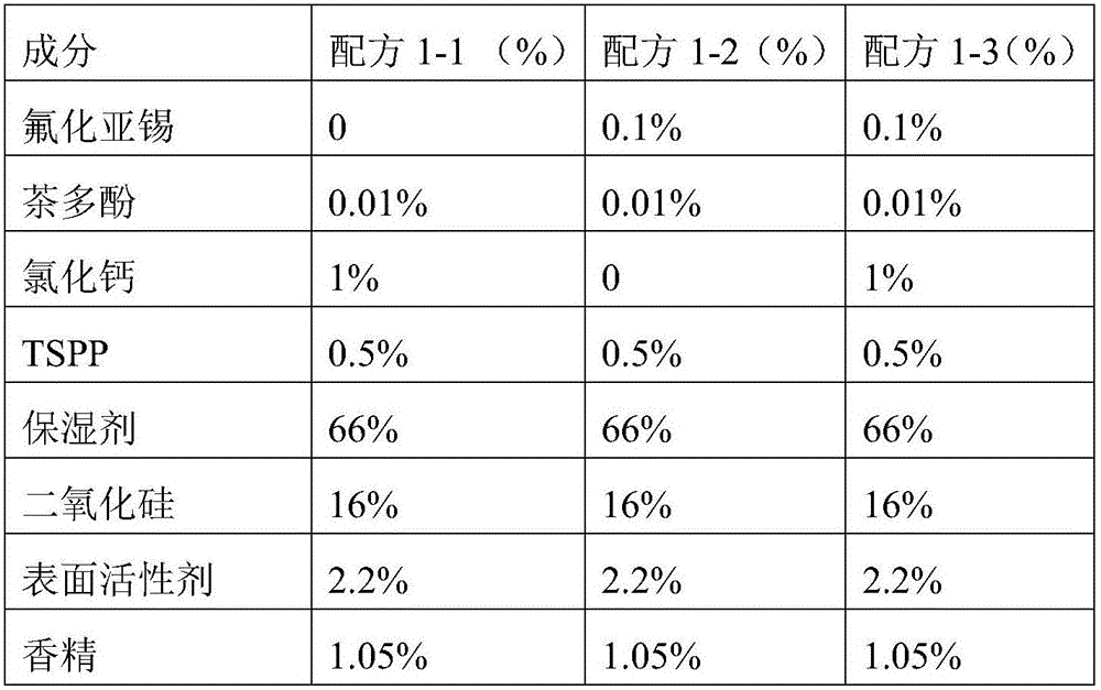 Anti-oxidant oral nursing composition