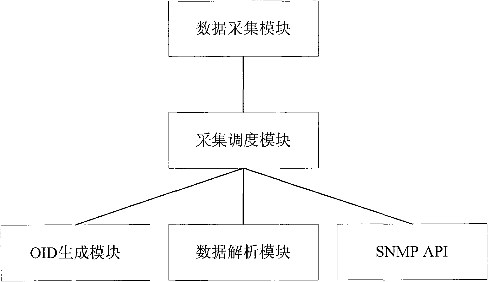 Method and device for acquiring performance data