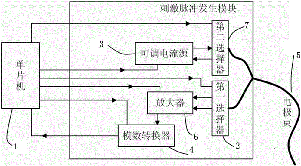 Stimulation state adjustment method for sacral nerve stimulator