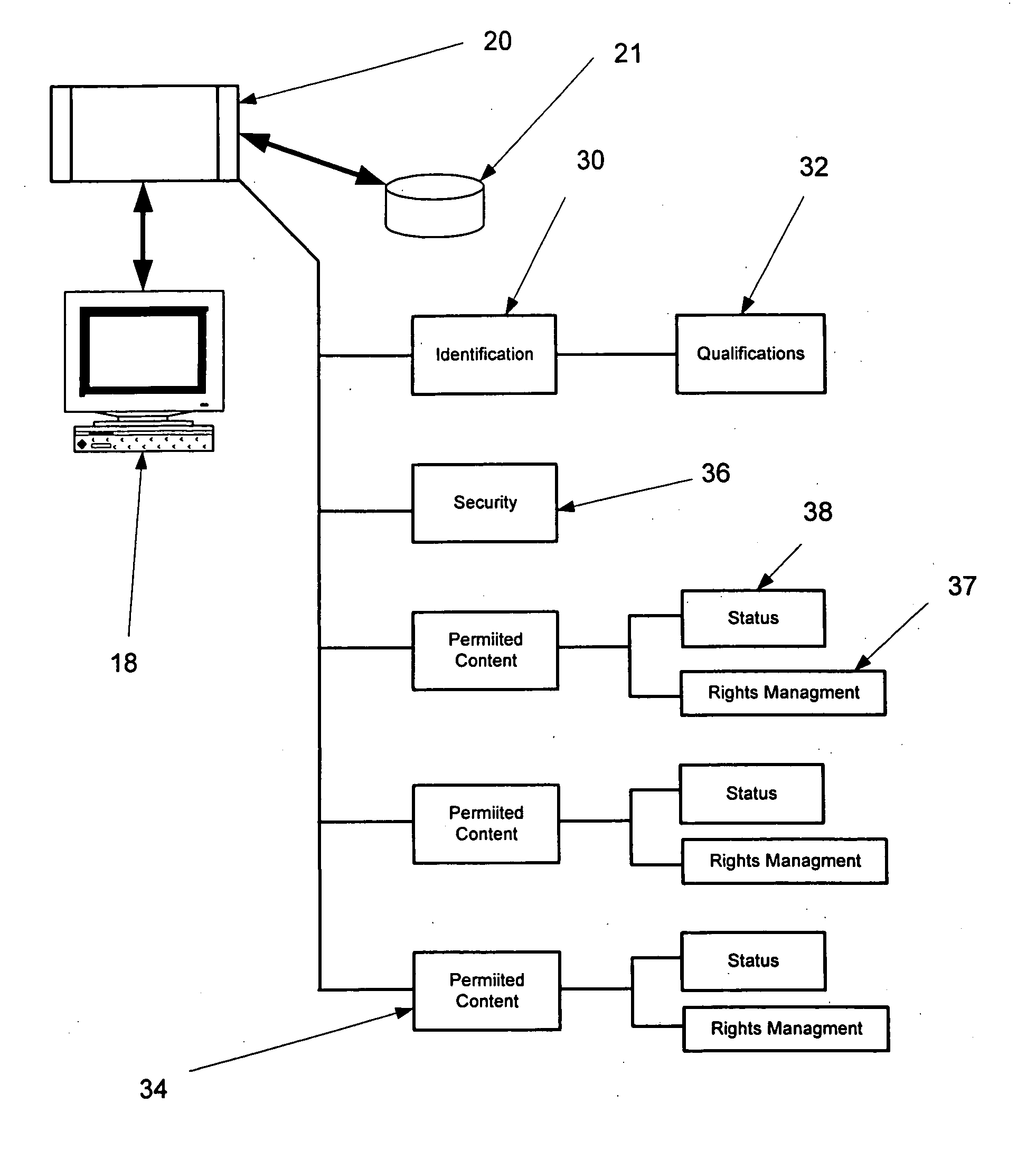 Content distribution and incremental feedback control apparatus and method