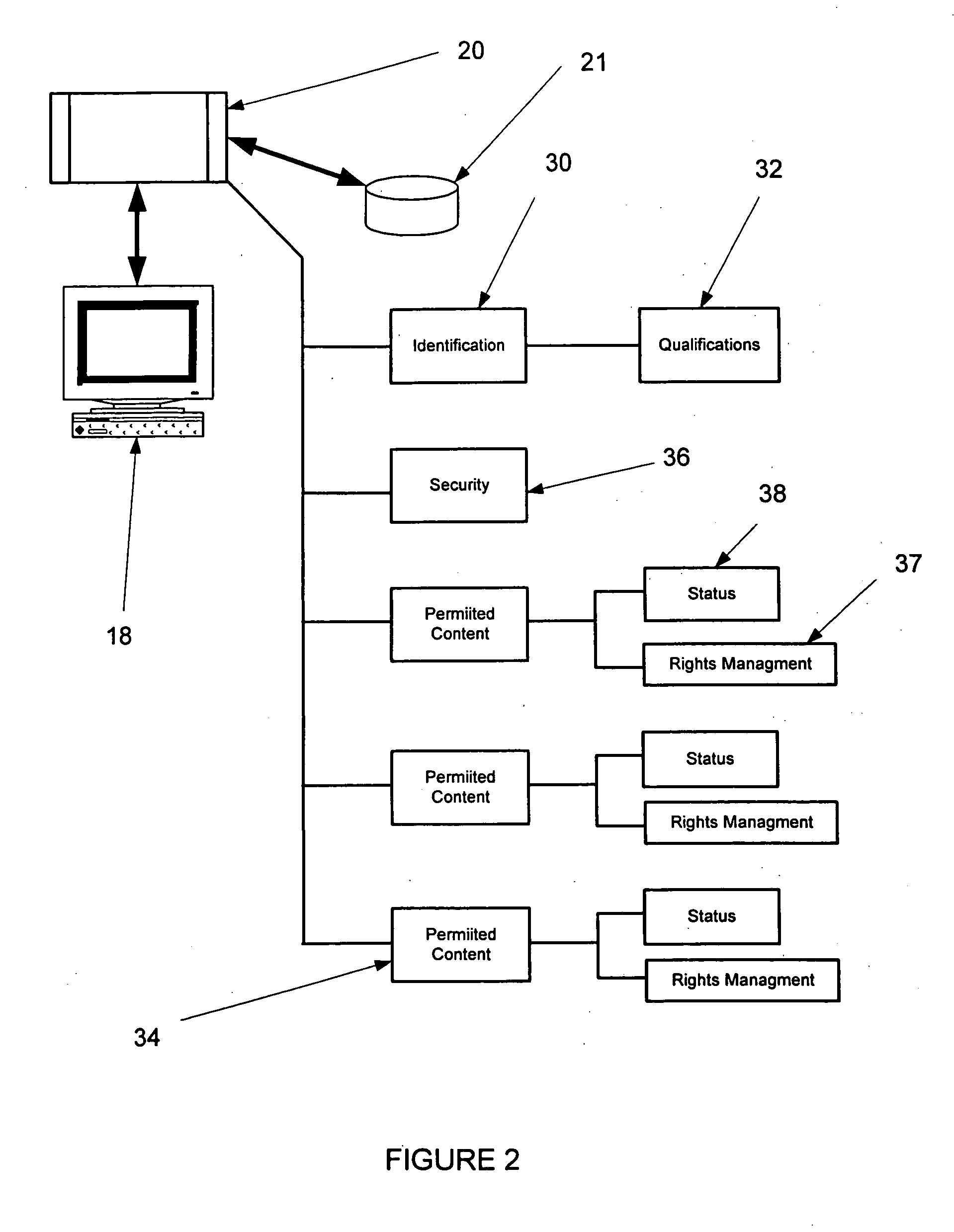 Content distribution and incremental feedback control apparatus and method