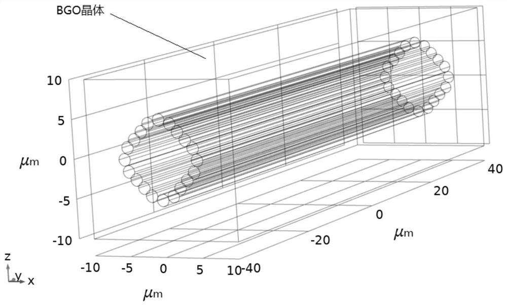 A design method of bgo crystal used in optical waveguide field sensor