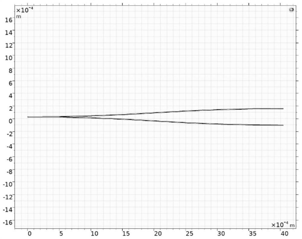 A design method of bgo crystal used in optical waveguide field sensor