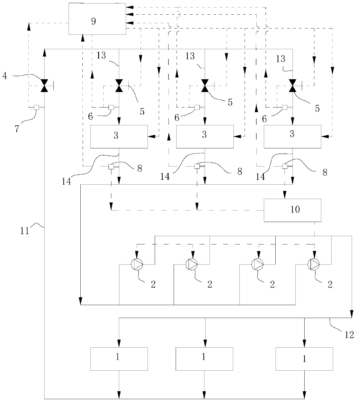 Cooling water system and control method thereof